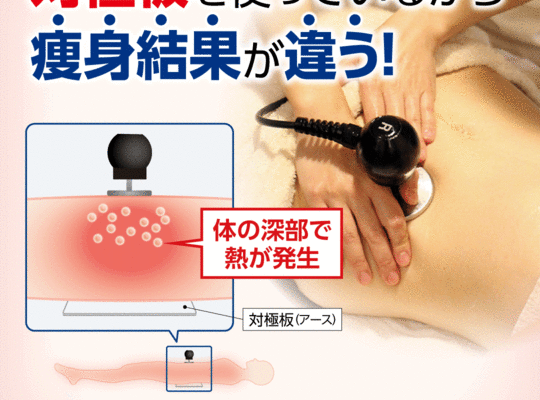コアヒート
