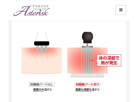 深部加温