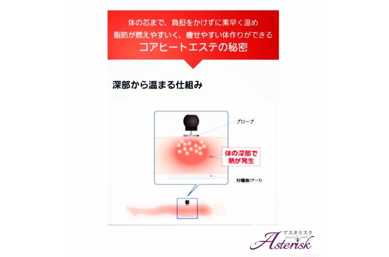 コアヒート